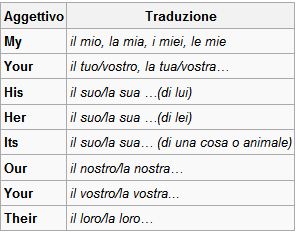 Frasi Con Aggettivi Dimostrativi In Inglese