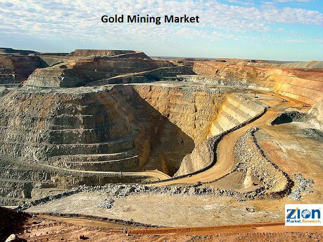 Global Gold Mining Market