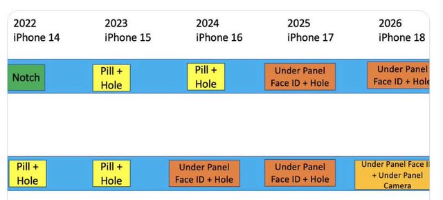 Độc lạ Apple: Chiếc iPhone có camera ẩn dưới <a href=