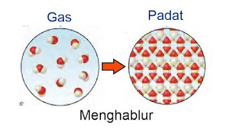 proses menghablur, perubahan fisika dari gas ke padat