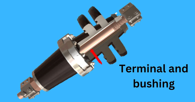 Key Components of Transformer and their Functions