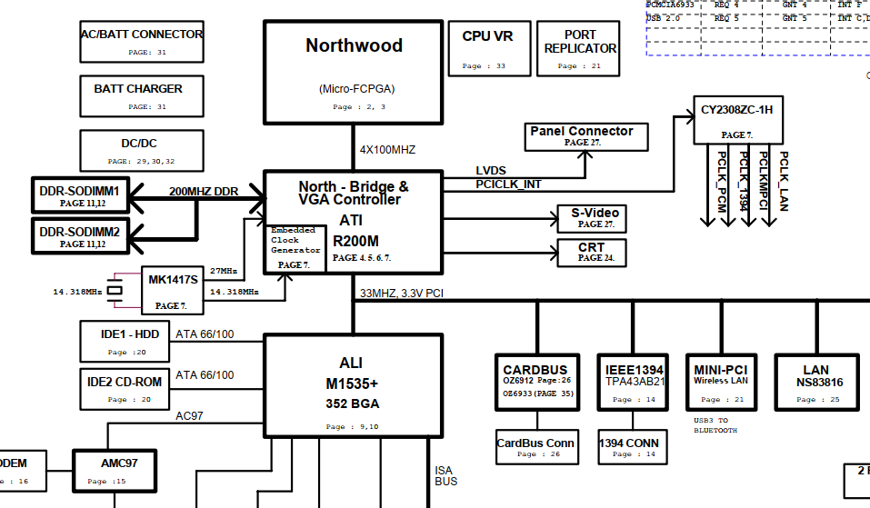 Lh 1322 Notebook Schematic Diagram Notebook Schematic Diagram Mainboard Free Diagram