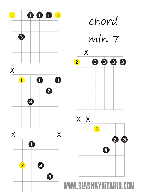 chord min7, kunci jazz, kord jazz, chord jazz, www.slashkygitaris.com, slashky gitaris