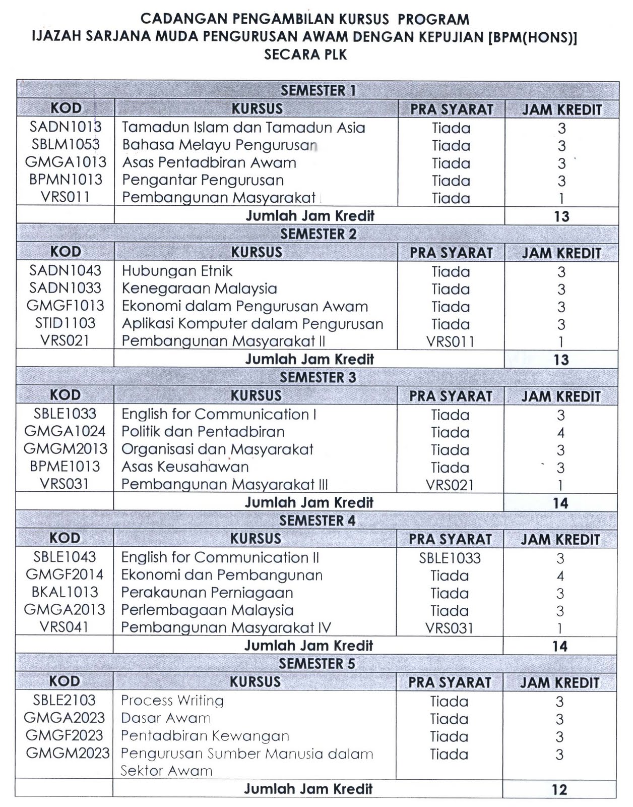 BPM PLK KL SEM OKT 2012/2013: BPM Program Structure