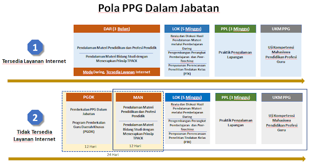 bagaimana proses pembelajaran dan kegiatan dalam PPGJ serta penilaian PPGJ penilaian kelulusan sergur ppgj. pola dan Kurikulum ppgj tahun 2018