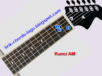 Belajar Kunci Gitar Am, Bm, Cm, Dm, Em, Fm, Gm, Dengan Cepat