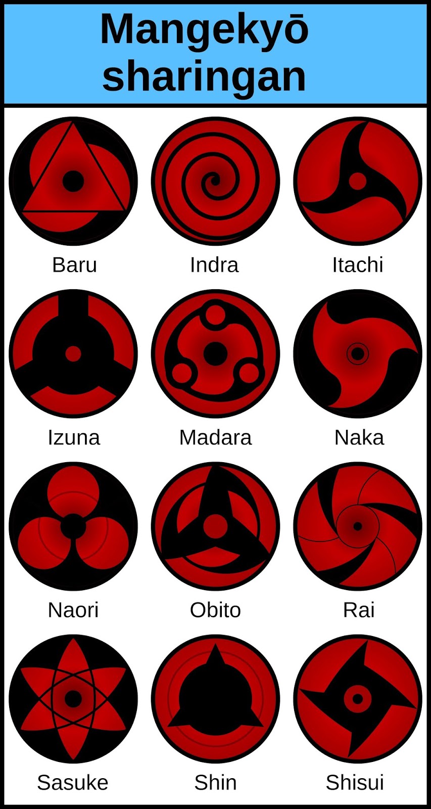 The Uchihas Mangekyou Sharingan Narustormz