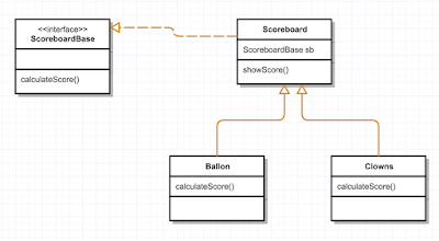 best course to learn Design patterns in Java