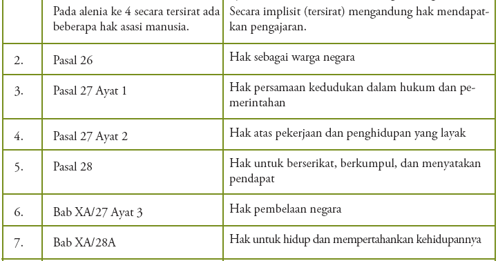 Pengertian dan Macam-macam Contoh Hak dan Kewajiban Warga 