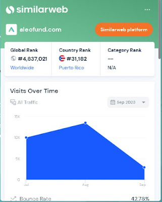 Aleofund.com Hyip Program Details