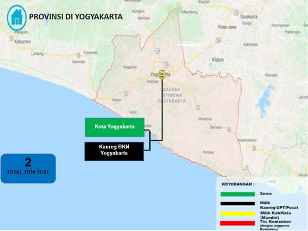 Lokasi Tes Cat BKN Propinsi DI. Yogyakarta