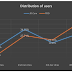 Pinduoduo and its IPO in the U.S. -- The dark force rises?