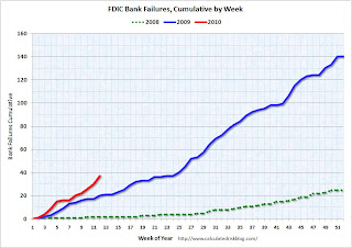 FDIC Bank Failures