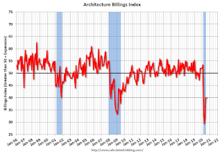 AIA Architecture Billing Index