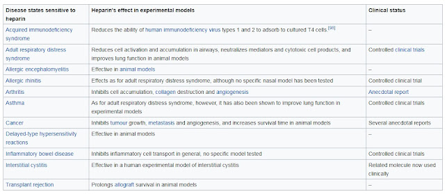 heparin uses