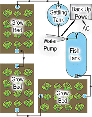 Farming & Agriculture Farming & Agriculture