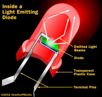 Cấu tạo của đèn LED nói chung