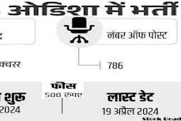 स्टेट सिलेक्शन बोर्ड, ओडिशा (एसएसबी) लेक्चरर के 786 पदों पर भर्ती, सैलरी 1 लाख 42 हजार तक (State Selection Board, Odisha (SSB) recruitment on 786 posts of lecturer, salary up to 1 lakh 42 thousand)