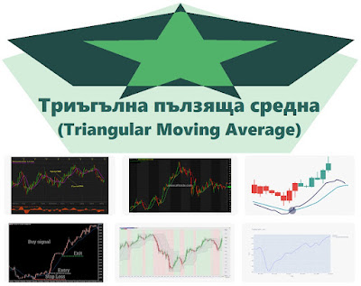 Триъгълна пълзяща средна