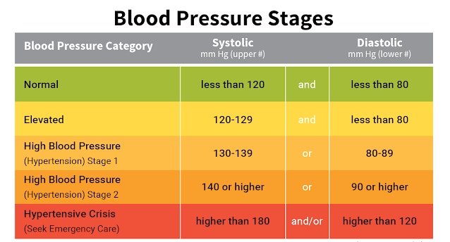 Reduce High Cholesterol