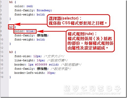 CSS之基本格式