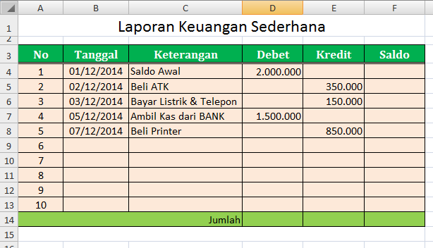 Cara Membuat Laporan Keuangan Sederhana dengan Excel