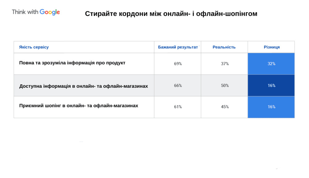 кордони