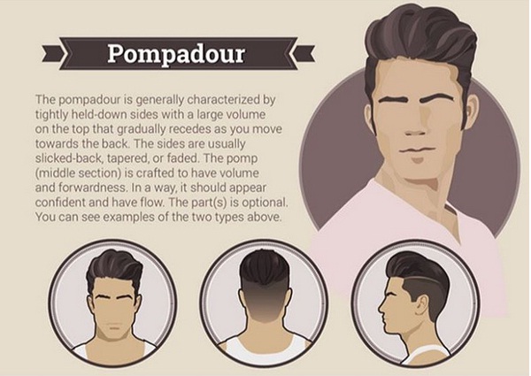  Model  Rambut  Pria  2021 Pompadour 