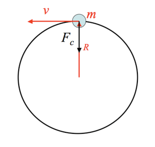 Bohr's atomic model