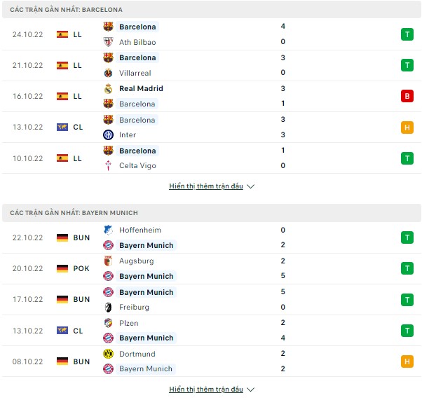Chuyên gia soi kèo Barca vs Bayern Munich, 02h ngày 27/10 Thong-ke-26-10