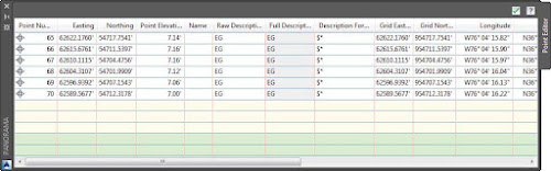 Edit points in Panorama