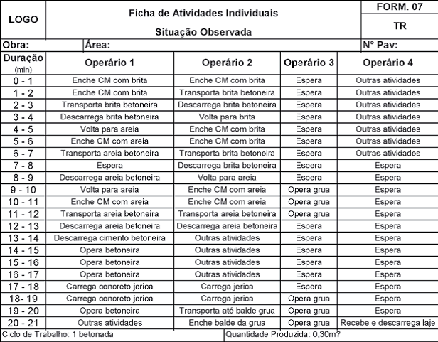  Ficha de Atividades Individuais da Situação Observada.