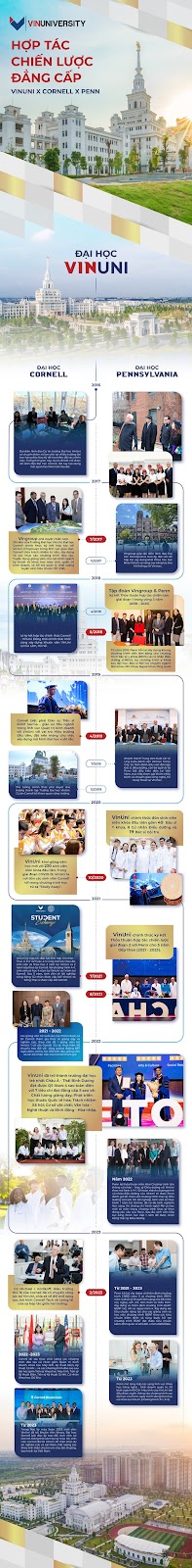Hợp tác chiến lược đẳng cấp VinUni – Cornell <a href=