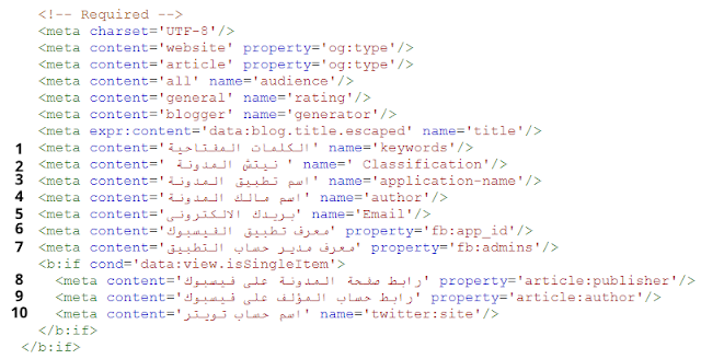 أكواد الميتا تاج في قالب مشروع