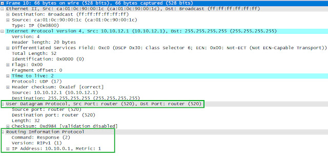 Routing Information Protocol - RIP