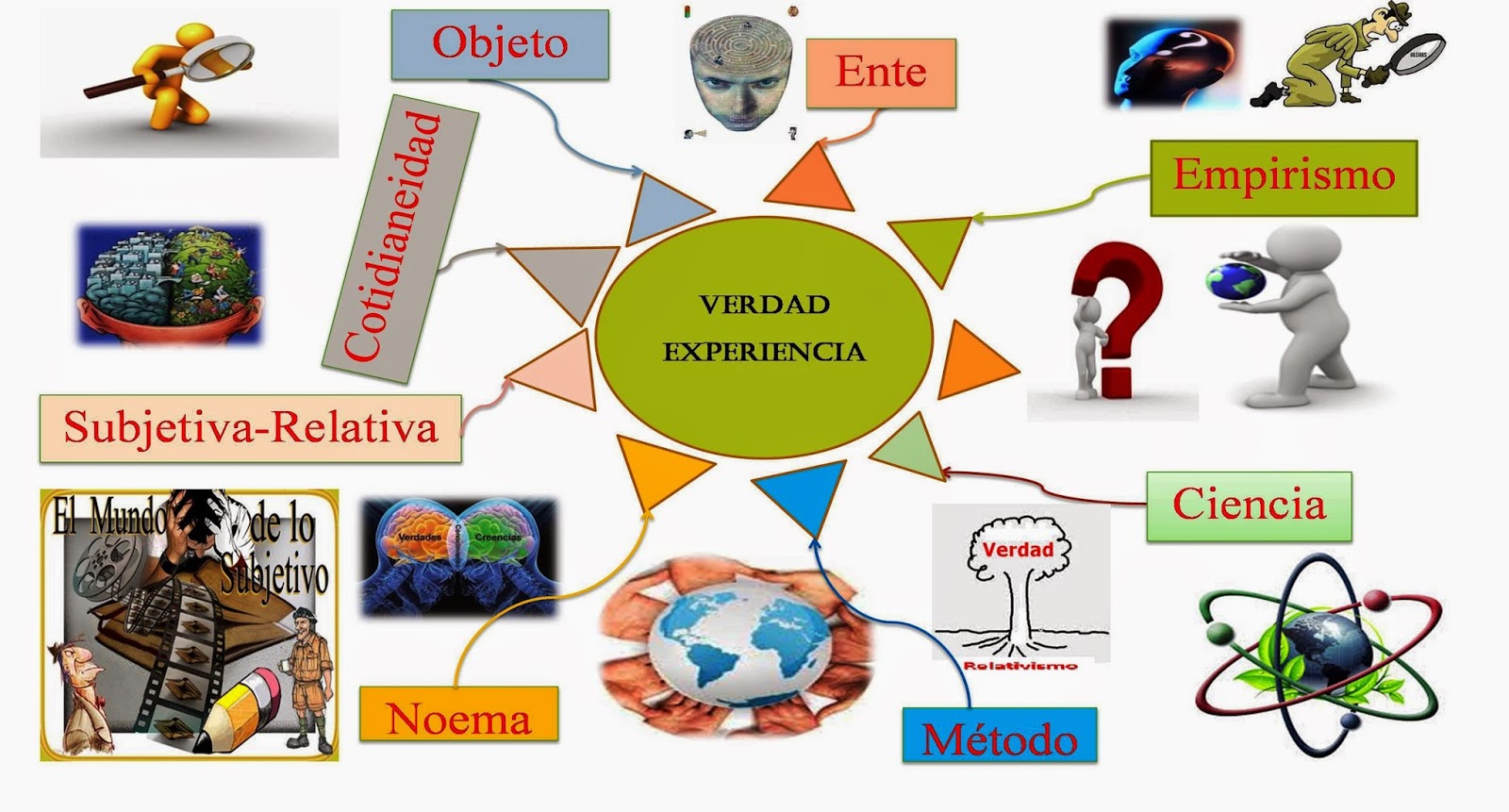 CIENCIA EPISTEME Trabajos epistemológicos