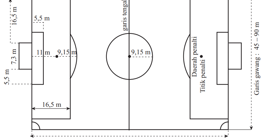 Ukuran Dan Gambar Lapangan Sepak Bola