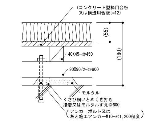 1-02-1　畳敷き