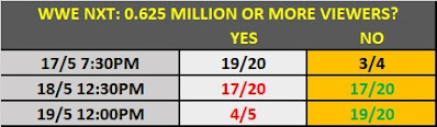 20/5/20 NXT Prop Bet