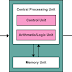 Deference Between Arithmetic Logic Unit (ALU) and Control Unit(CU)