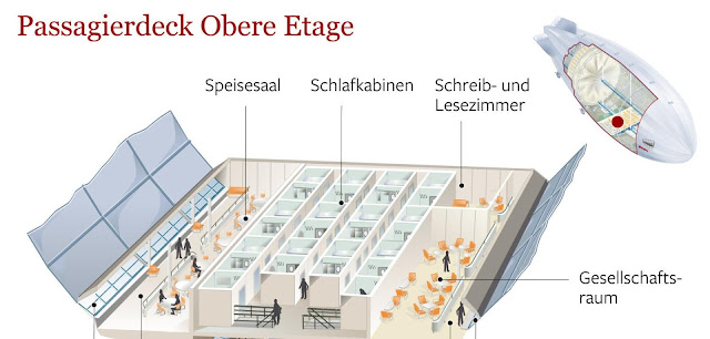 HISTORY - Traveling with airliner LZ 129 HINDENBURG was the most luxurious airtravel