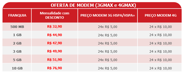 Franquia e preço mensal da oferta Modem da internet móvel da Claro para empresas. Informações (11) 2823-6823