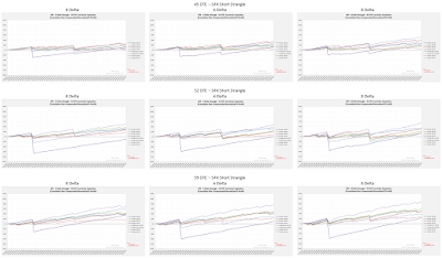 SPX Short Strangle Curves RUT 45 to 59 DTE 4, 6, and 8 Delta Risk:Reward Exits 