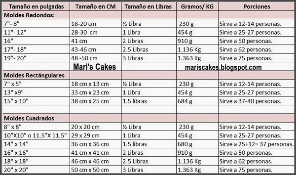 Medidas De Libras De Bizcochos Por Moldes Cake Pounds