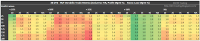 38 DTE RUT Short Straddle Summary Profit Factor