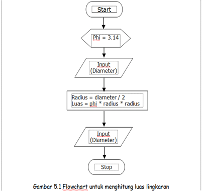 Contoh Flowchart Menghitung Volume Tabung - Contoh 36