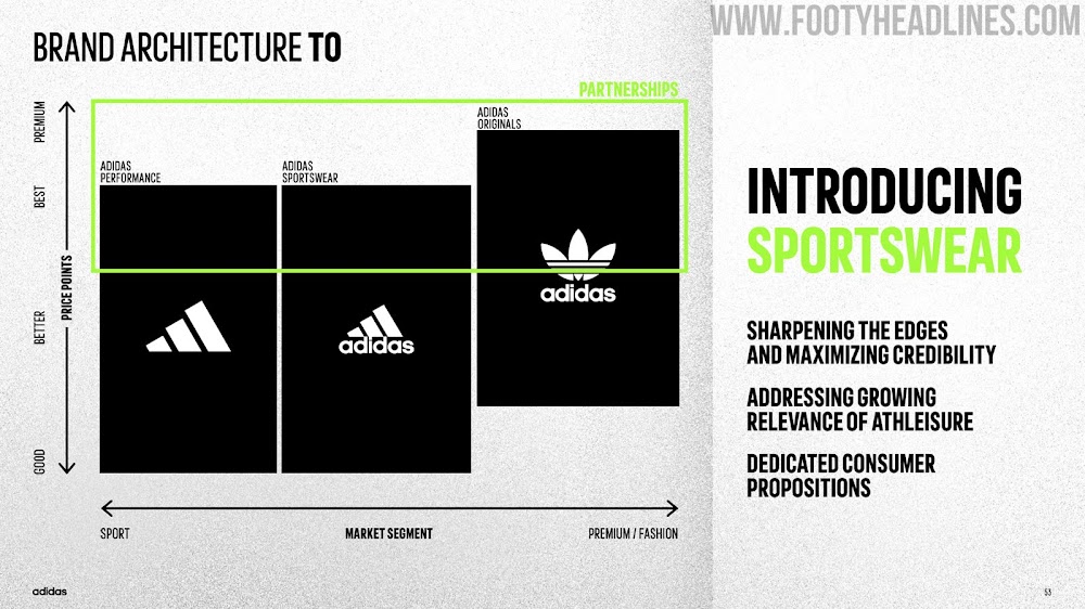 Adidas Roll Out New Logo - Footy Headlines