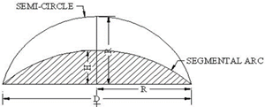 Segmental Arc