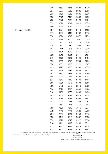 Kerala Lottery Result; 19-09-2019 "THIRUVONAM BUMPER Lottery Results" BR-63