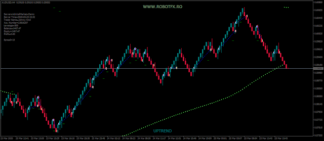 Renko charts expert advisor for Metatrader